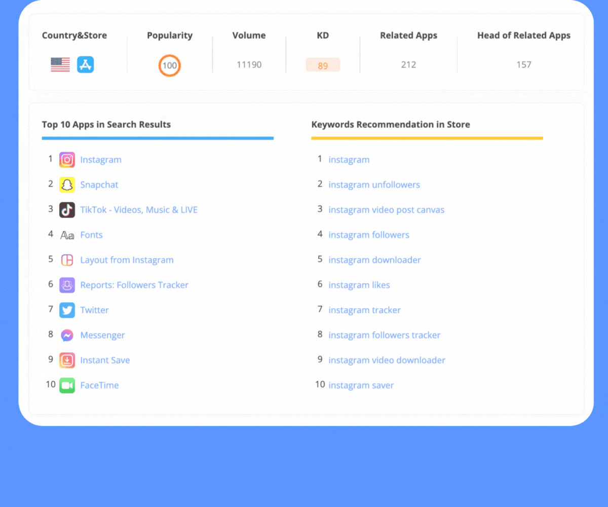 幸运五绿色澳州结果体彩查询资源网 keyword finder tool