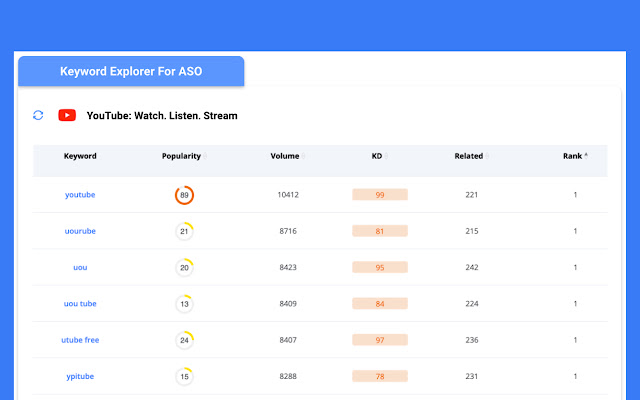 free aso keyword tool