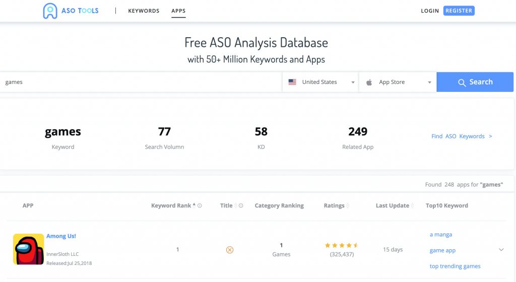 The best 43 ASO tools[update 2020.11]