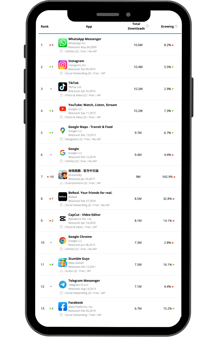insight into mobile app marketing solutions