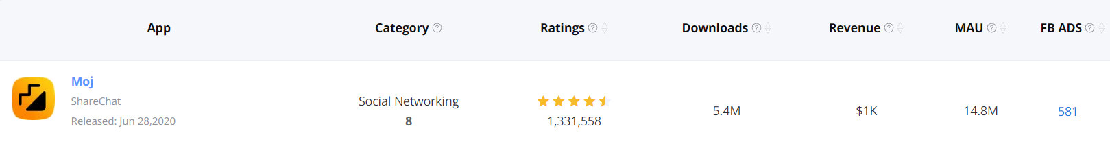 TikTok alternative app in India: Moj