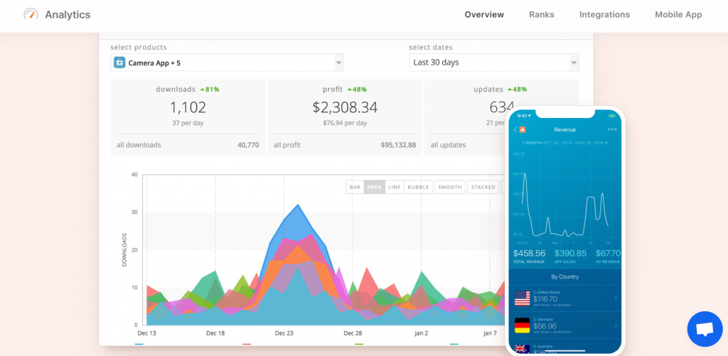 What is Appfigures-Products