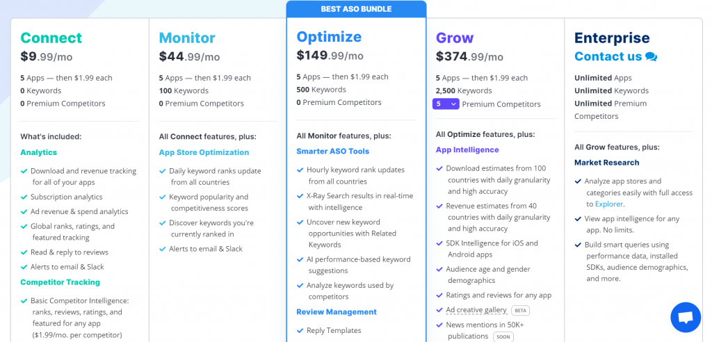 Appfigures Pricing