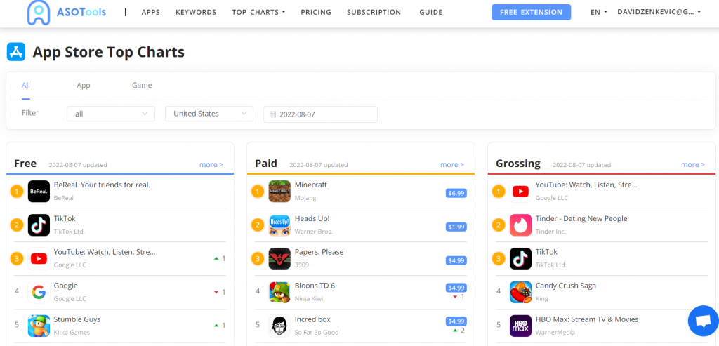 ASOTools-Top Charts