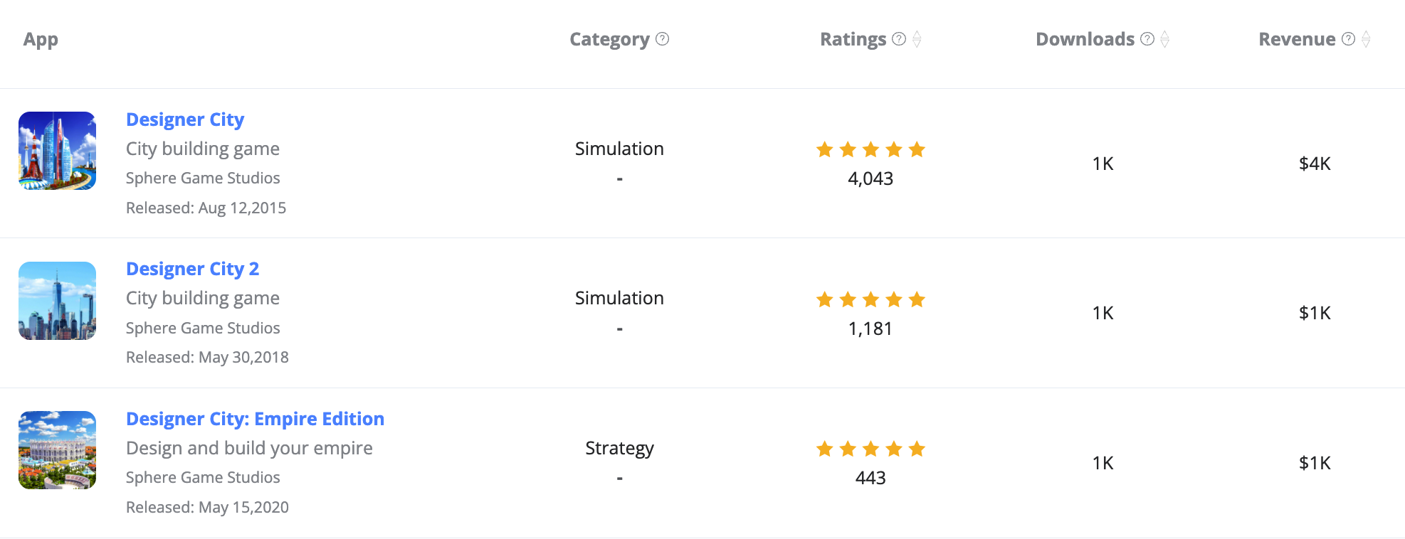 gaming tools for mobile: designer-city