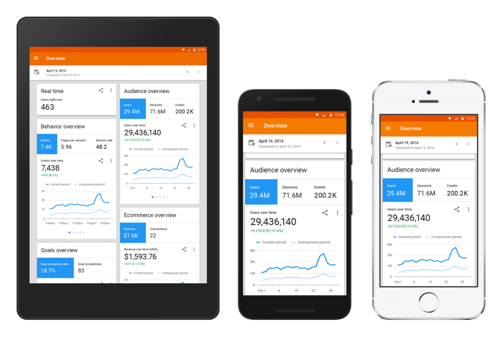 mobile app analytics