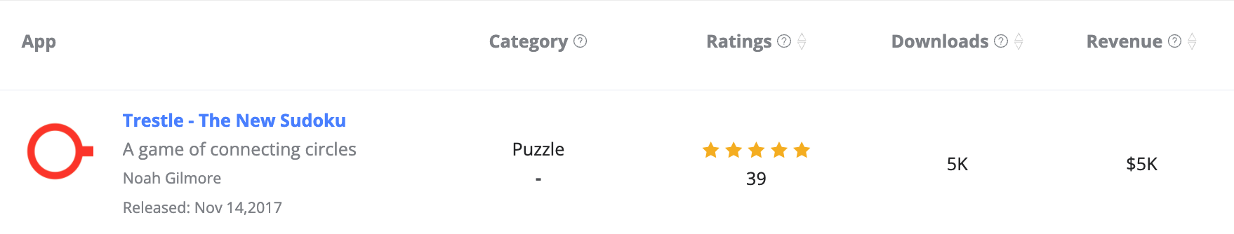 gaming tools for mobile: trestle