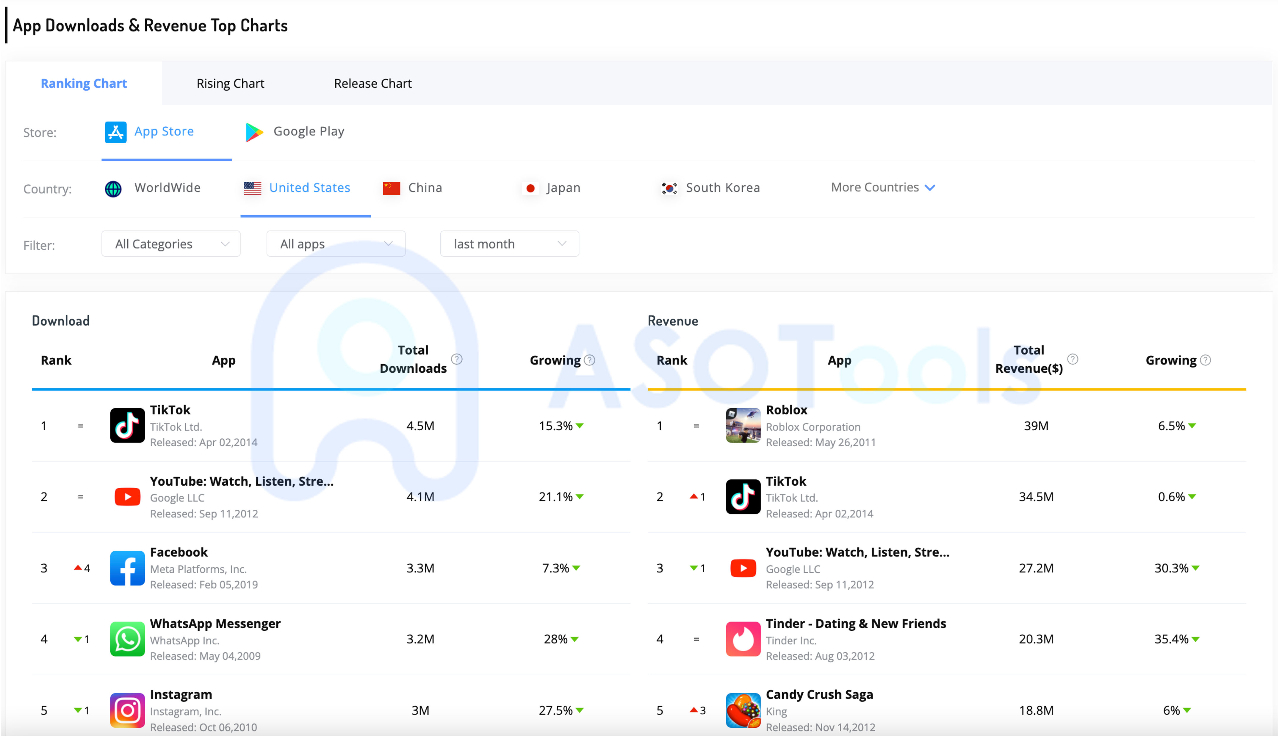 gaming-tools-for-mobile-rank